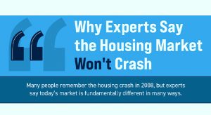 Why Experts Say the Housing Market WONT Crash
